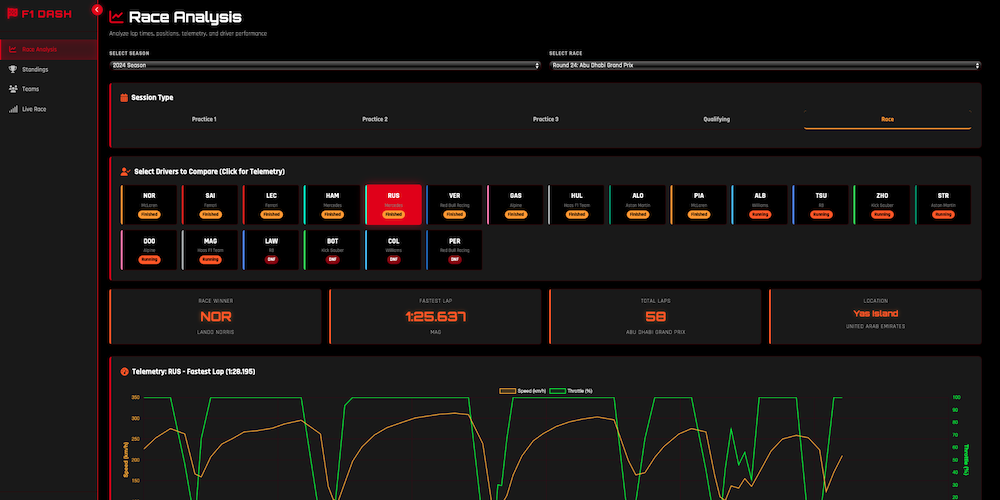 F1 Interactive Race Dashboard